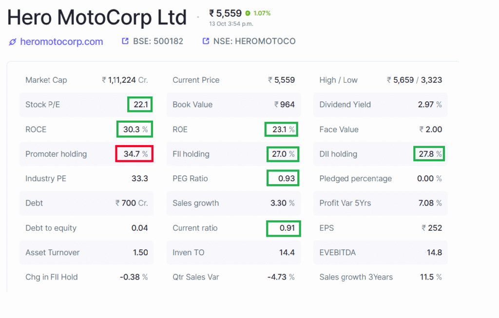 Hero MotoCorp Key Financial ratio
